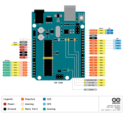 Arduino® Uno Rev3