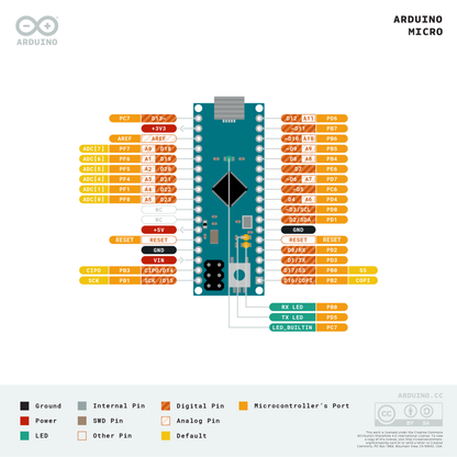 Arduino® Micro