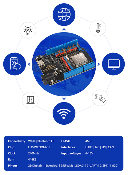 ACEBOTT IoT Smart Home Basic Starter Kit for ESP32